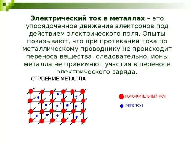 Электрический ток в металлах. Условия возникновения тока в металлах. Направление тока и электронов. Электрический металл. Строение электрического тока.