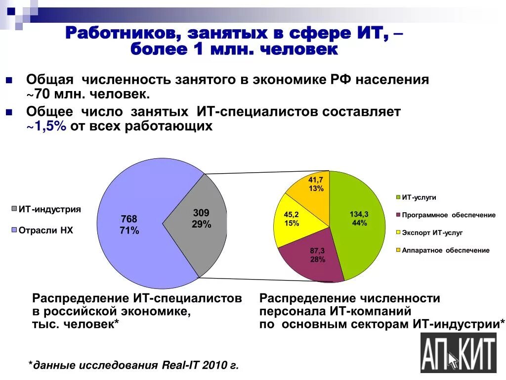 Общая численность работников организации. Численность занятого населения. Численность работников занятых на предприятии. Численность занятых работников.