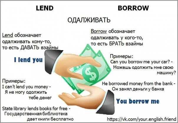 Borrow lend. Употребление lend и Borrow. Borrow lend rent. Разница между словами Borrow lend rent. Дай денег на английском