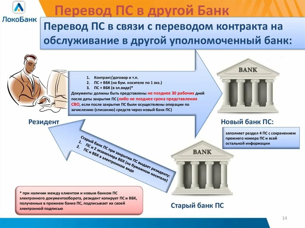 Информация о банках россии сайты. Перевод банк. Банковские перечисления. Перечисление банковский перевод. Уполномоченные банки.