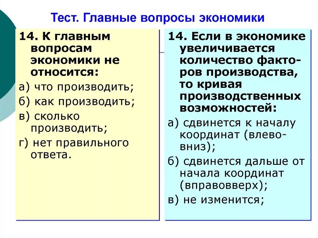 К основным вопросам экономики относят