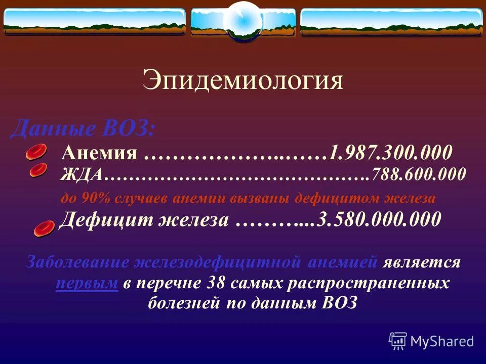 осложнения железодефицитной анемии. степень анемии по уровню железа. жда классификация по стадиям. эпидемиология железодефицитной анемии. профилактика дефицита железа.