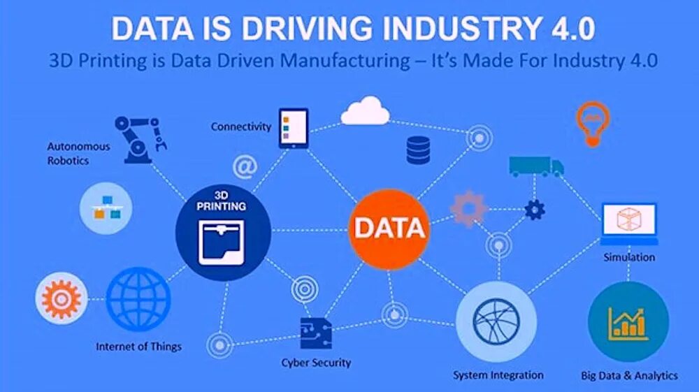 Date driven. Технологии data-driven - это. 4th industrial revolution. fourth industrial revolution. data driven схема.