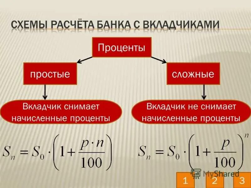 Схема простых процентов формула. Формула простых и сложных процентов. Формулы апостых и сложных про. Простые и сложные проценты.