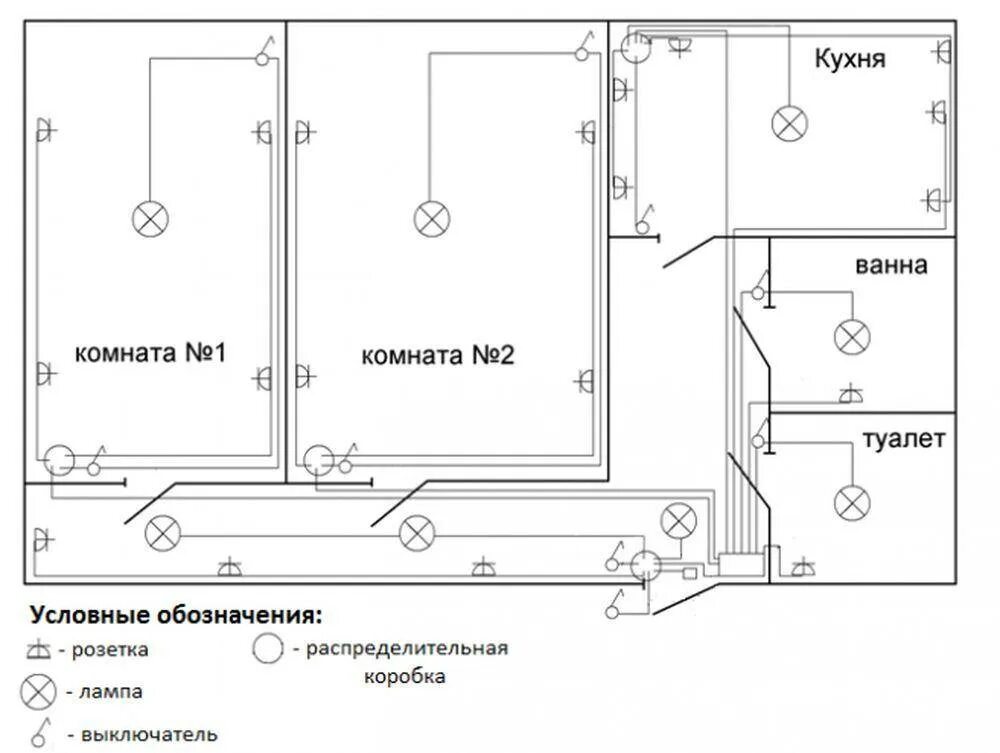 Проект электропроводки. Схема разводки электропроводки розеток. Схема разводки проводки в квартире панельного дома. Схема электропроводки в квартире 3-комнатная кирпичный дом. Схема разводки электрических проводов в панельном доме.