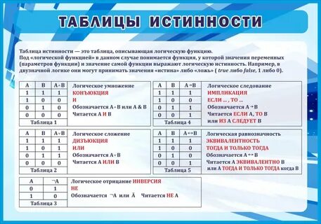 Таблица школы информатика