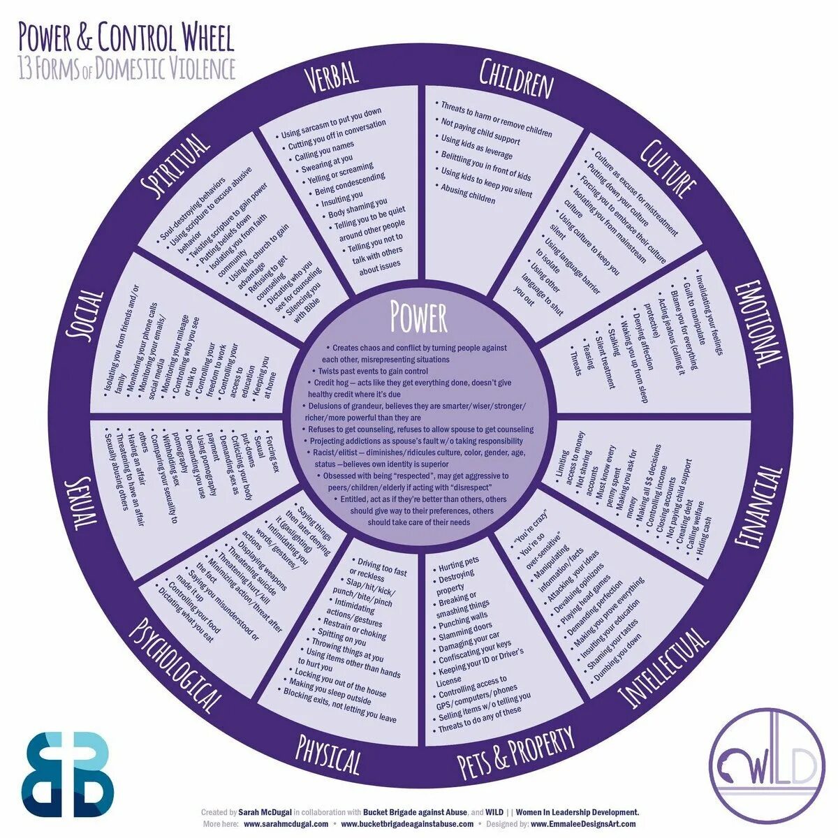 Power and control circle. Control wheel. Swi-106. Адаптере axxess. Power control.