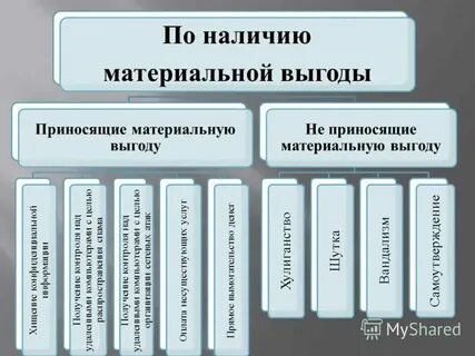 К материальным товарам относятся