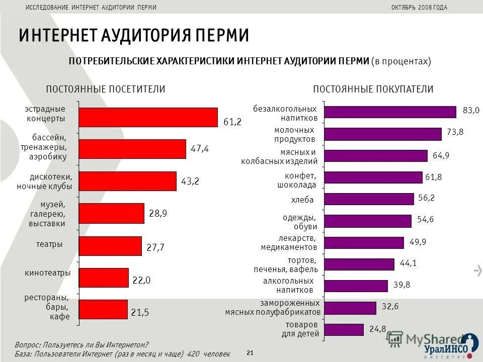 Исследование интернет пользователей. Статистика пользователей интернета 2020. Аудитория в интернете. Опрос аудитории. Исследование интернет пользователей.