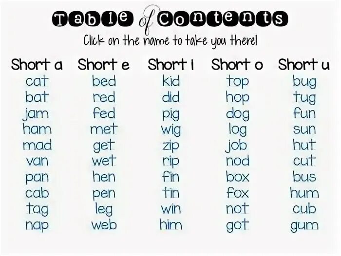 Звуки для shorts. CVC Word список. CVC Words e. Чтение CVC Words. CVC Words reading.