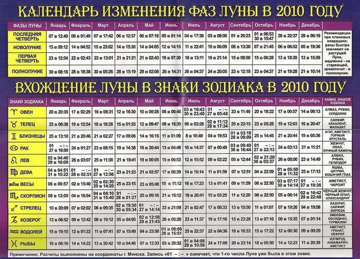 В каком знаке зодиака находится луна сейчас. Знаки зодиака по лунному календарю. Лунный календарь по знакам зодиака на 2021 год. Луна в знаке зодиака календарь. Лунные знаки зодиака по месяцам.