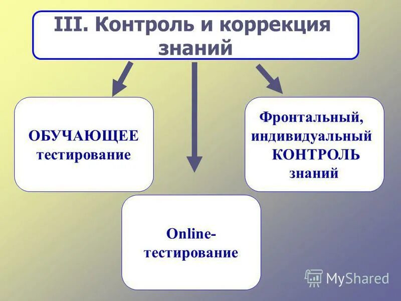 контроль третьей стороной. сделайте предложение по совершенствованию концепции сертификации. программа статистического наблюдения включает в себя. документы подтверждающие качество лекарственных средств. показатель надежности строительных конструкций.