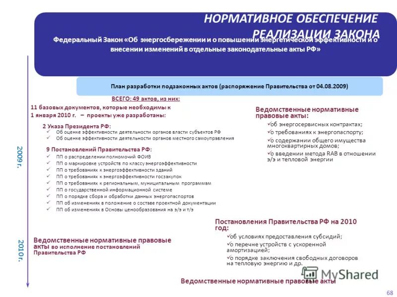 Внесение изменений в закон об энергосбережении. Внесение изменений в закон об энергосбережении