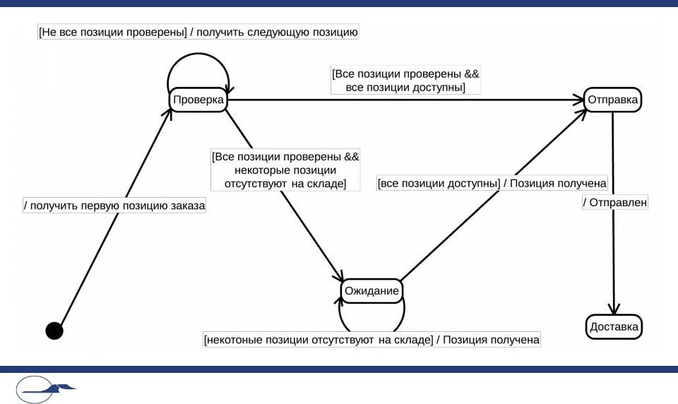 Варианты кооперации. Диаграмма кооперации uml. Uml диаграмма учет успеваемости студентов. Диаграмма кооперации пример. Диаграмма кооперации интернет магазина.