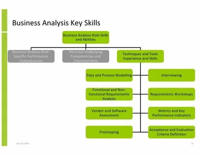 Key role