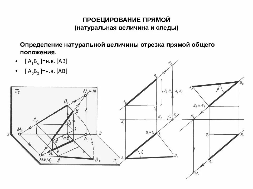 Натуральная величина отрезка Начертательная геометрия. Построение натуральной величины Начертательная геометрия. Проецирование прямой Начертательная геометрия следы. Натуральная величина прямой Начертательная геометрия.