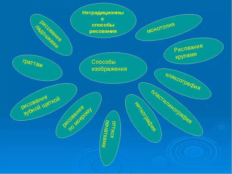 титульный лист нетрадиционные техники рисования. презентации нетрадиционные техники. нетрадиционные техники рисования в детском саду. нетрадиционные техники рисования. презентации нетрадиционные техники.