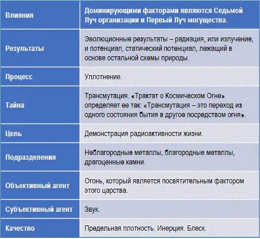 ДОМИЗНАЮ. Доминантные профили Карлы Ханнафорд. Фактор доминирования