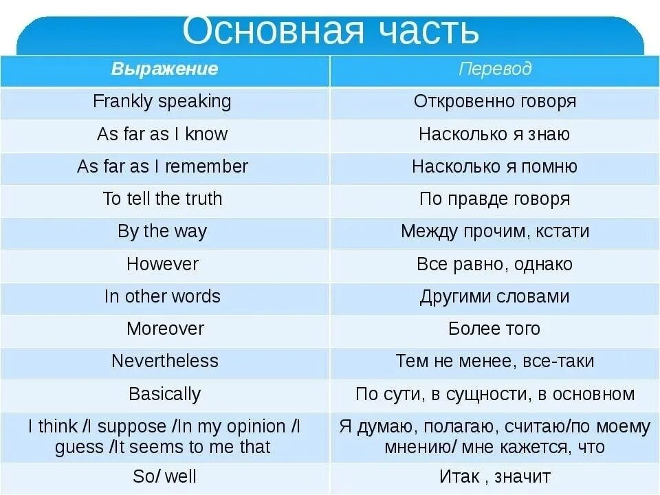 Топик егэ. Клише на английском. Фразы клише по английскому. Речевые клише в английском языке. Вводные фразы на англ языке.