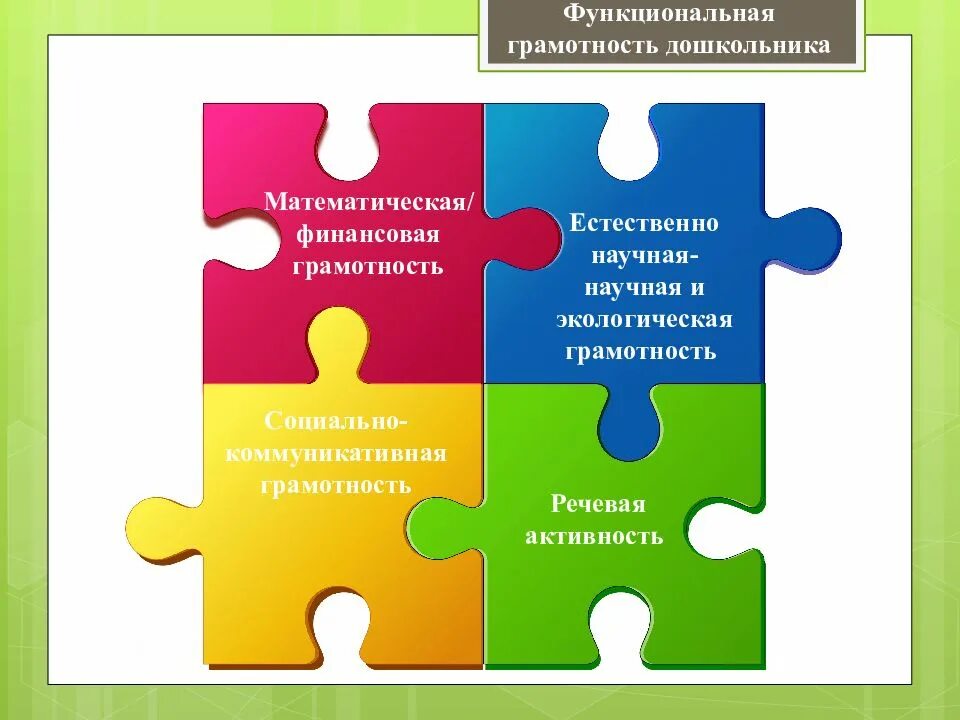 Формирования функциональной грамотности детей дошкольного возраста. Формирования функциональной грамотности детей дошкольного возраста