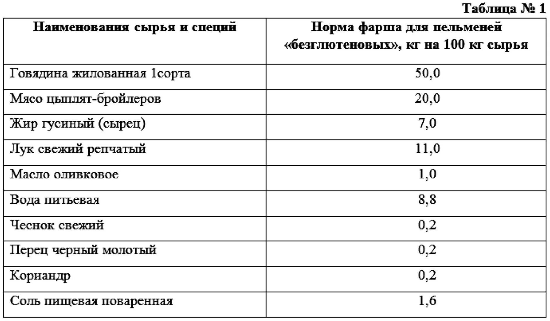 Сколько соли на 2 килограмма фарша. Рецептура калькуляция пельмени. калькуляция по производству мясных пельменей. калькуляция себестоимости пельменей. калькуляция себестоимости фарша для пельменей.