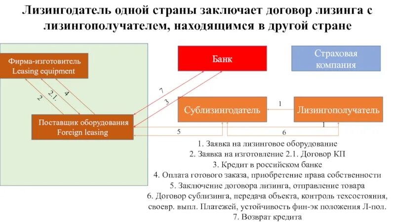 Договор лизинга право собственности. Договор лизинга картинки. Международный лизинг схема. Участники лизинговой операции. Лизинговые фирмы.