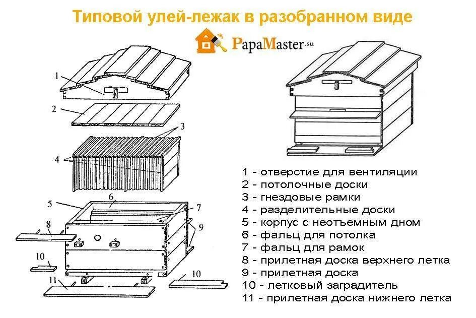 Что входит в базовую часть умного улья. Улей лежак 24 рамочный чертёж. Строение улья для пчел схема. Конструкция улья для пчел своими руками чертежи. Конструкция ульев для пчел чертежи.