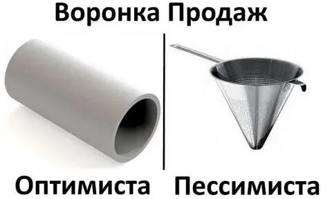 Что такое очевидные вещи