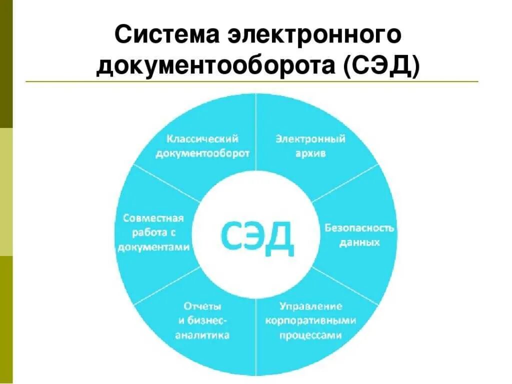 Сэд 4