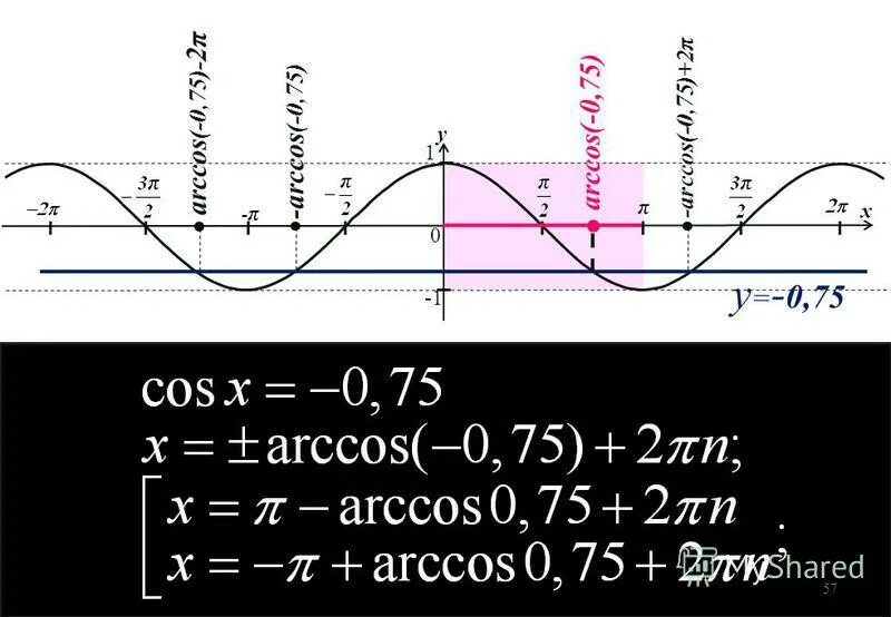 Arccos 0,75. Cos каталог. Cos line. Cos line. Cos line.