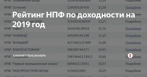 Рейтинги фондов нпф