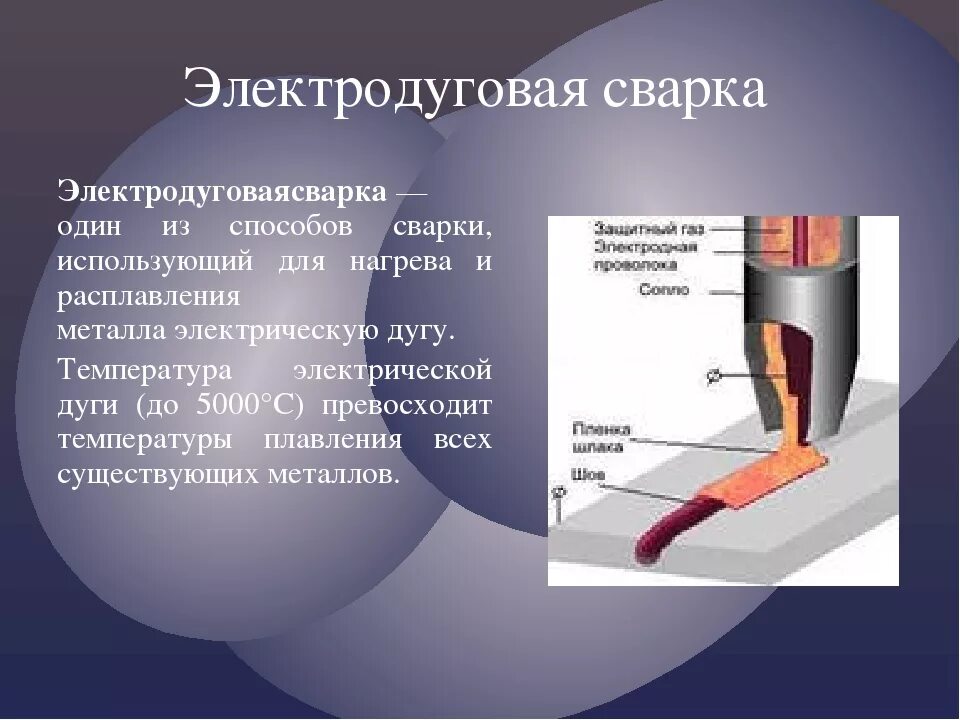 Дуговая сварка какие металлы. Разновидность электродов для аргоновой сварки аппаратов. Виды электродуговой сварки. Способы электродуговой сварки. Электрическая дуговая сварка.