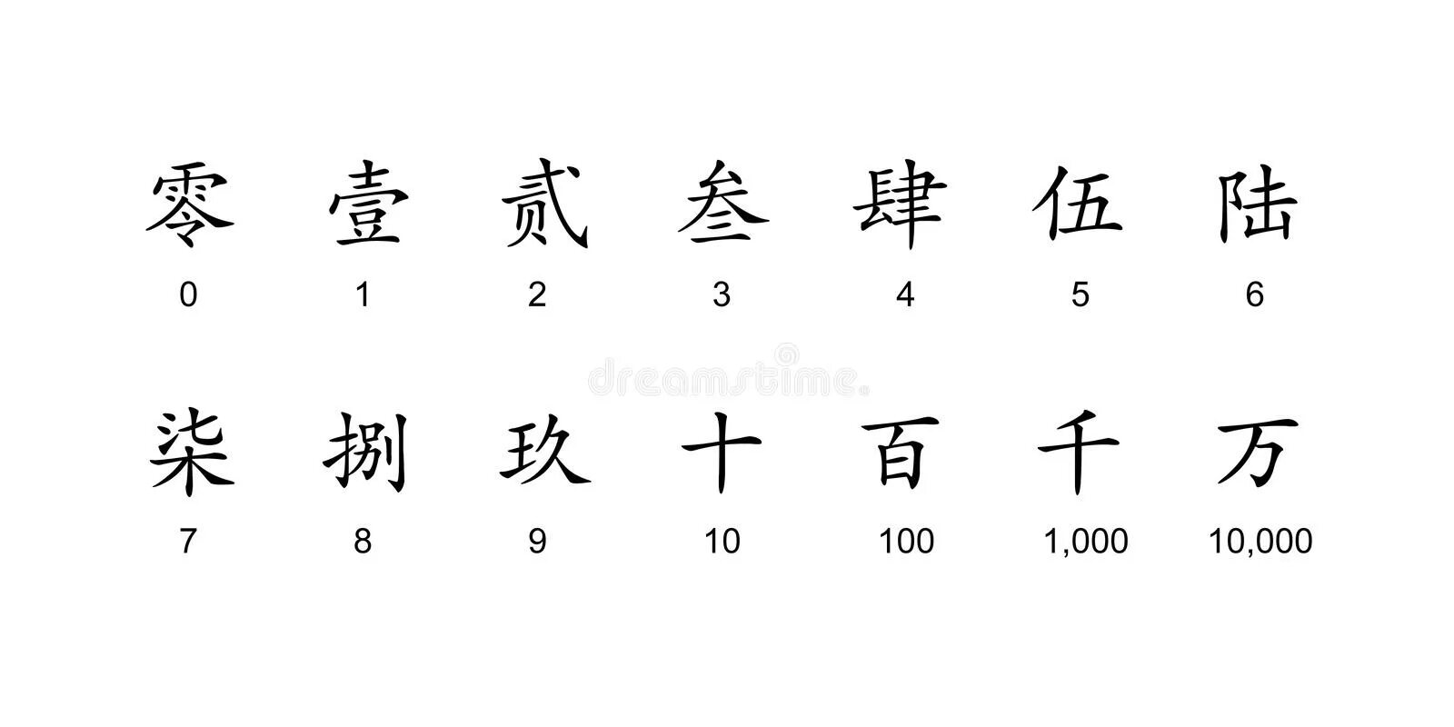 10 на китайском