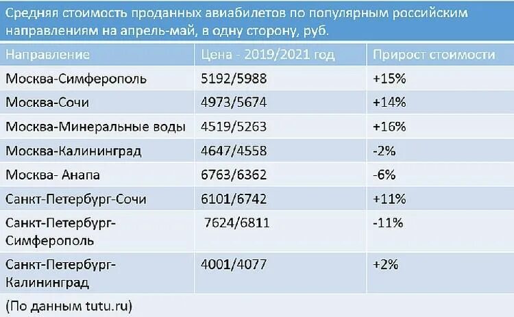 На сколько примерно рублей выросла цена билетов