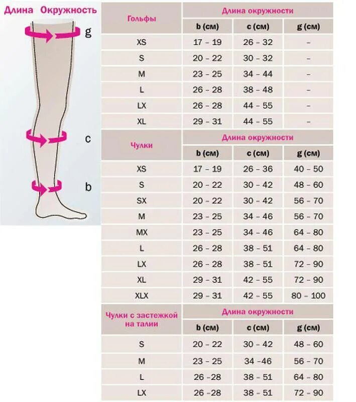 Как правильно купить чулки. Компрессионные чулки для операции Размерная сетка. Таблица размера компрессионных чулок подбора. Компрессионные чулки Размерная таблица. Размерная таблица компрессионных чулков.