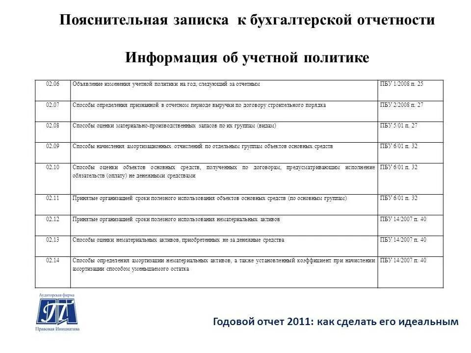 Пояснительная записка бюджетной отчетности. Пояснительная записка к отчетности. Пояснительная записка образец. Пояснительная записка к годовой бухгалтерской отчетности. Пояснительная записка к бухгалтерской отчетности образец.