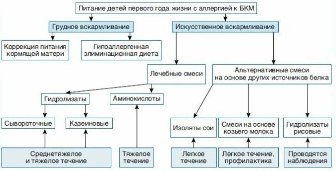 Аллергия На Белок Коровьего Молока Фото - Karevaphoto.ru