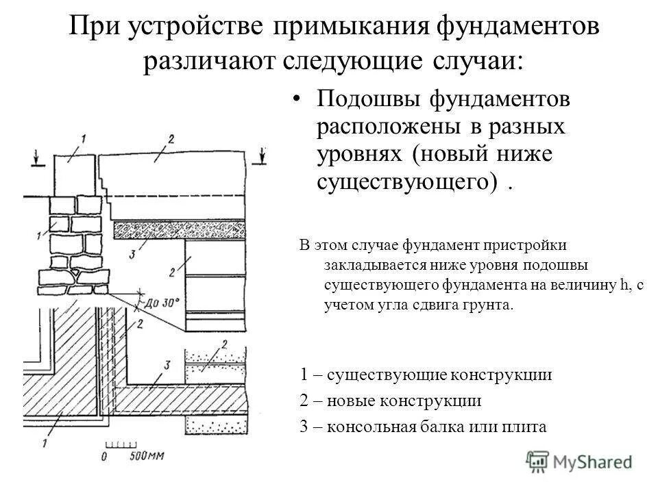 Фундамент пристройки чертеж. Соединение фундамента пристройки. Узел примыкания фундамента к существующему фундаменту. Примыкание стены пристроя к кирпичной стене.