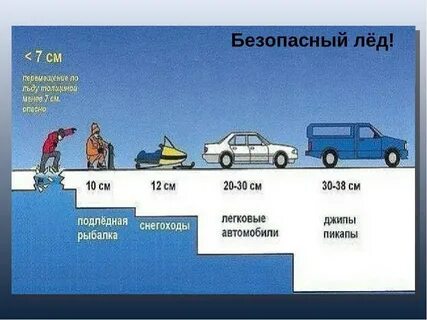 Толщина льда 13 сантиметров является безопасной