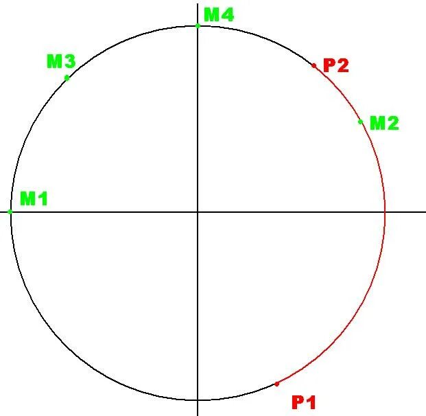 -4pi и -3pi на окружности. Единичная окружность. Окружность единичного радиуса. Координат окружность единичного радиуса.