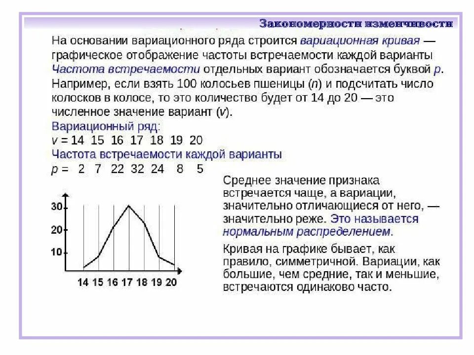 Закономерности изменчивости. Статистические закономерности модификационной изменчивости. Тема закономерности изменчивости. Вариационный ряд изменчивости. Как вы описали характер изменчивости величины пульс