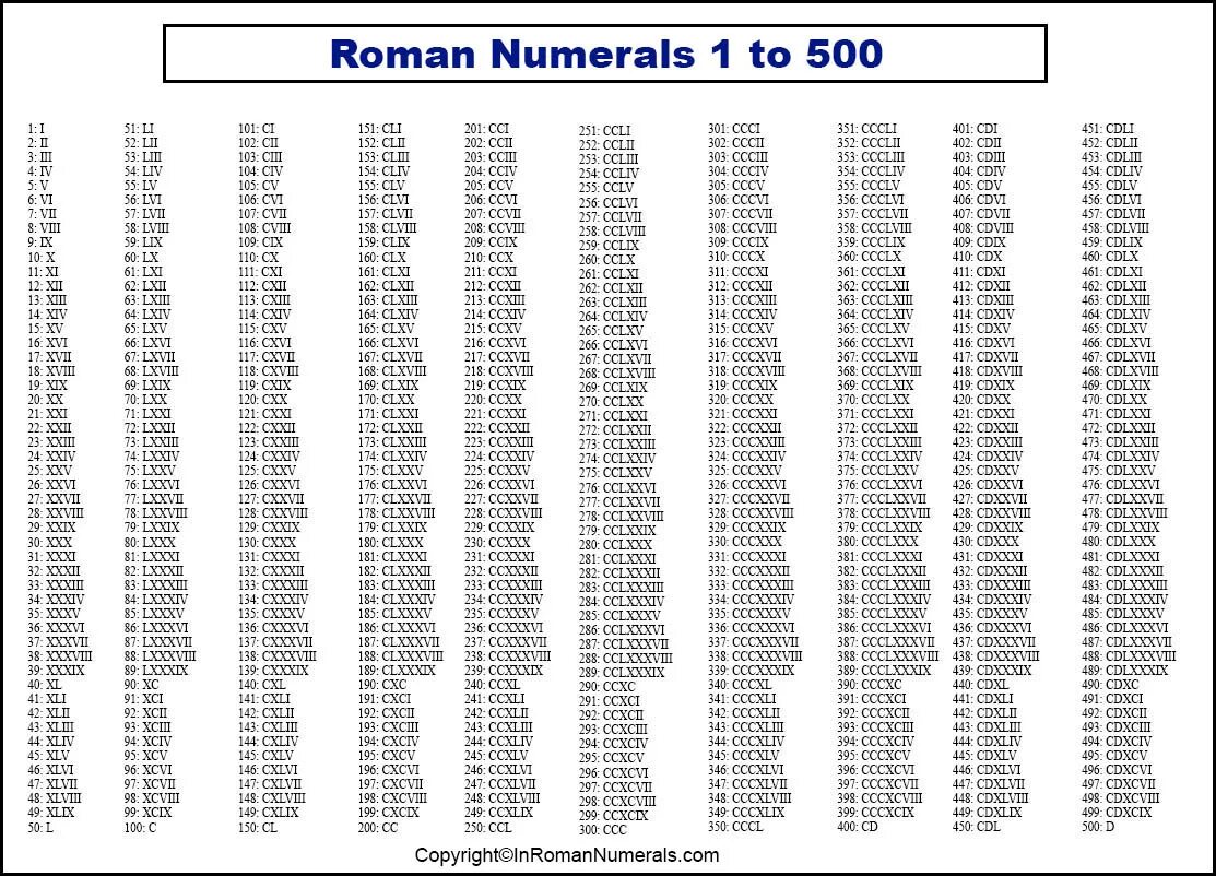 Числа от 0 до 10000. Римские цифры от 1 до 10000 таблица. Цифры римские цифры от 1 до 100. Римские от 1 до 1000. Таблица римских цифр от 1 до 100.
