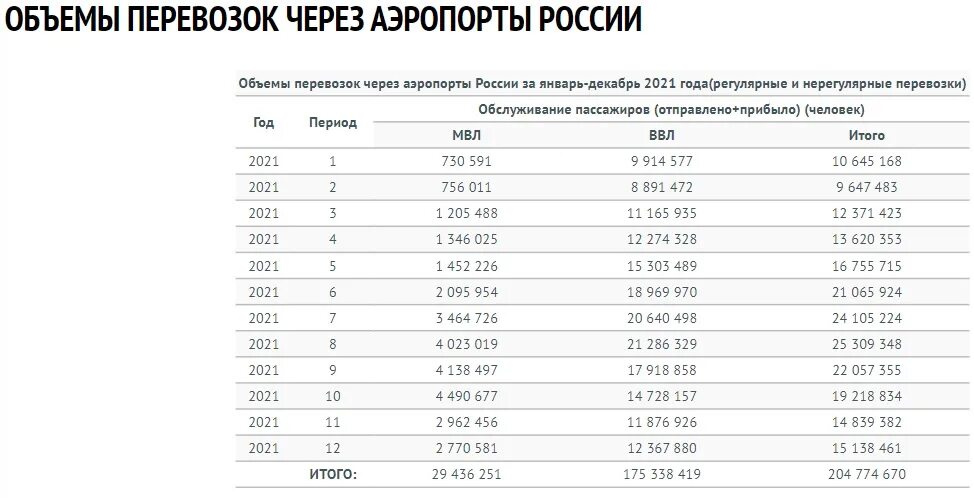 Уровень информации в россии