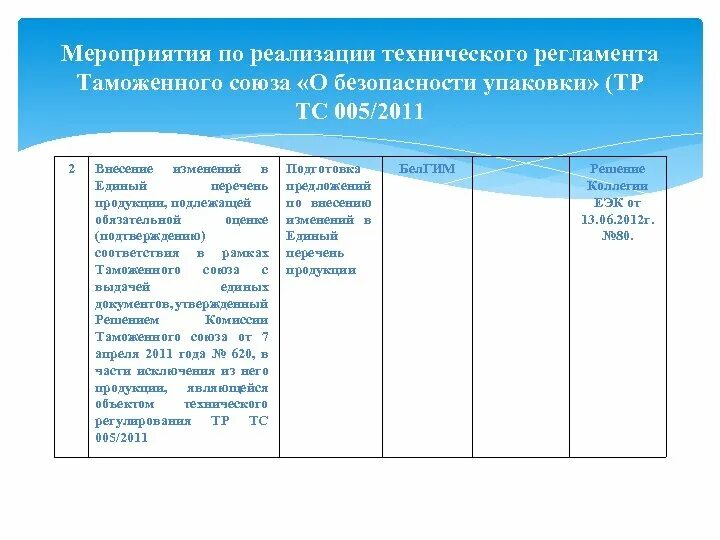 ТС 005/2011 О безопасности упаковки. Тр ТС 007/2011 ст.6. Технический регламент таможенного Союза тр ТС. Технический регламент тр ТС 005/2011. Группа среды по тр тс