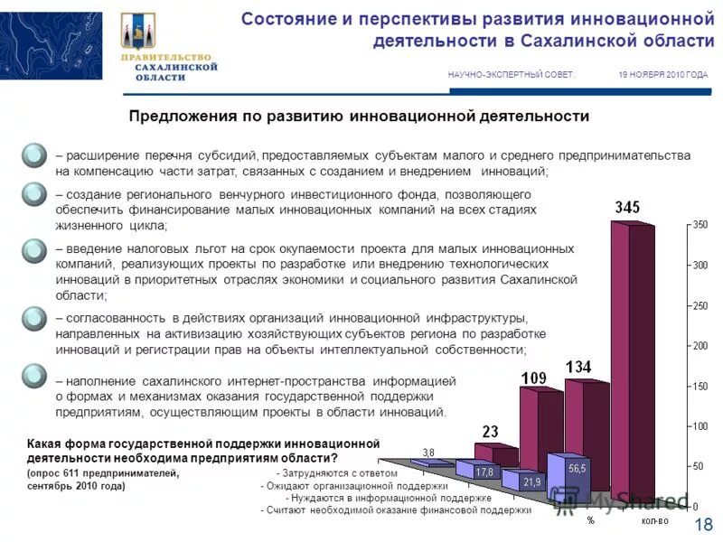 южно-сахалинская область население. архитектура сахалинской области. развитие сахалина.