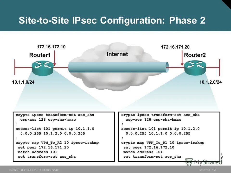 Cisco vpn. Ipsec туннель mikrotik. Настройка ipsec. Palo alto интерфейс. Crypto ipsec.