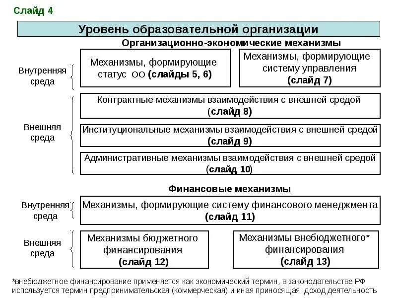 Финансовый механизм образования. Финансово-экономический механизм. Экономический механизм организации. Хозяйственный механизм в сфере образования. Организационная подсистема финансово-хозяйственного механизма.