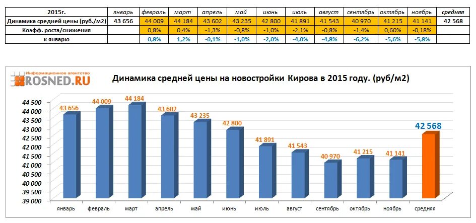 График жилых домов официальный Куда движется выданная ранее ипотека Расчет по дефолтам в Уфе дал неожиданный р