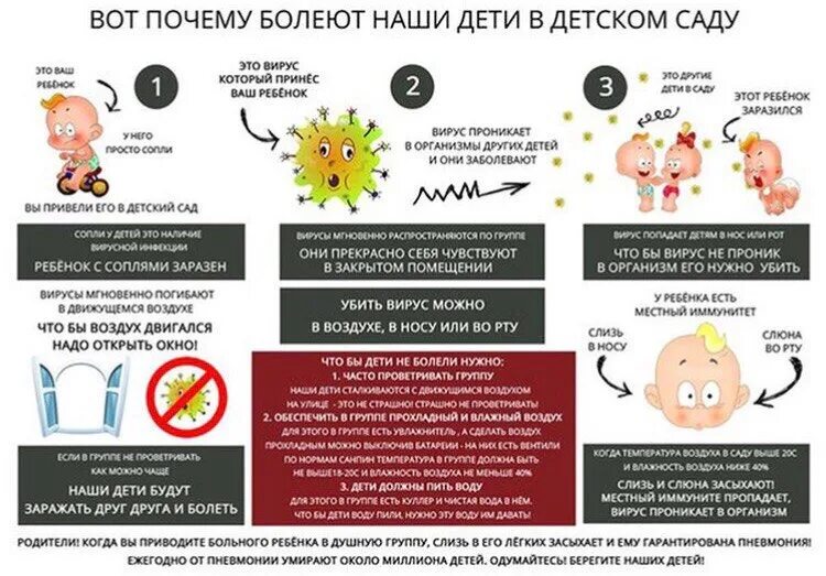 Если ребенок болел в садике. Дети болеют в детском саду. Почему болеют дети в детском саду. Больные детей не водите в детский саду. Почему ребёнок часто болеет в детском саду.