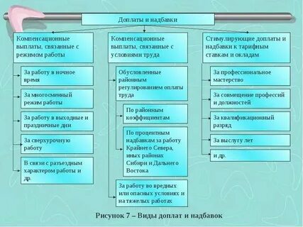 Выдача решения о выплате компенсации платы